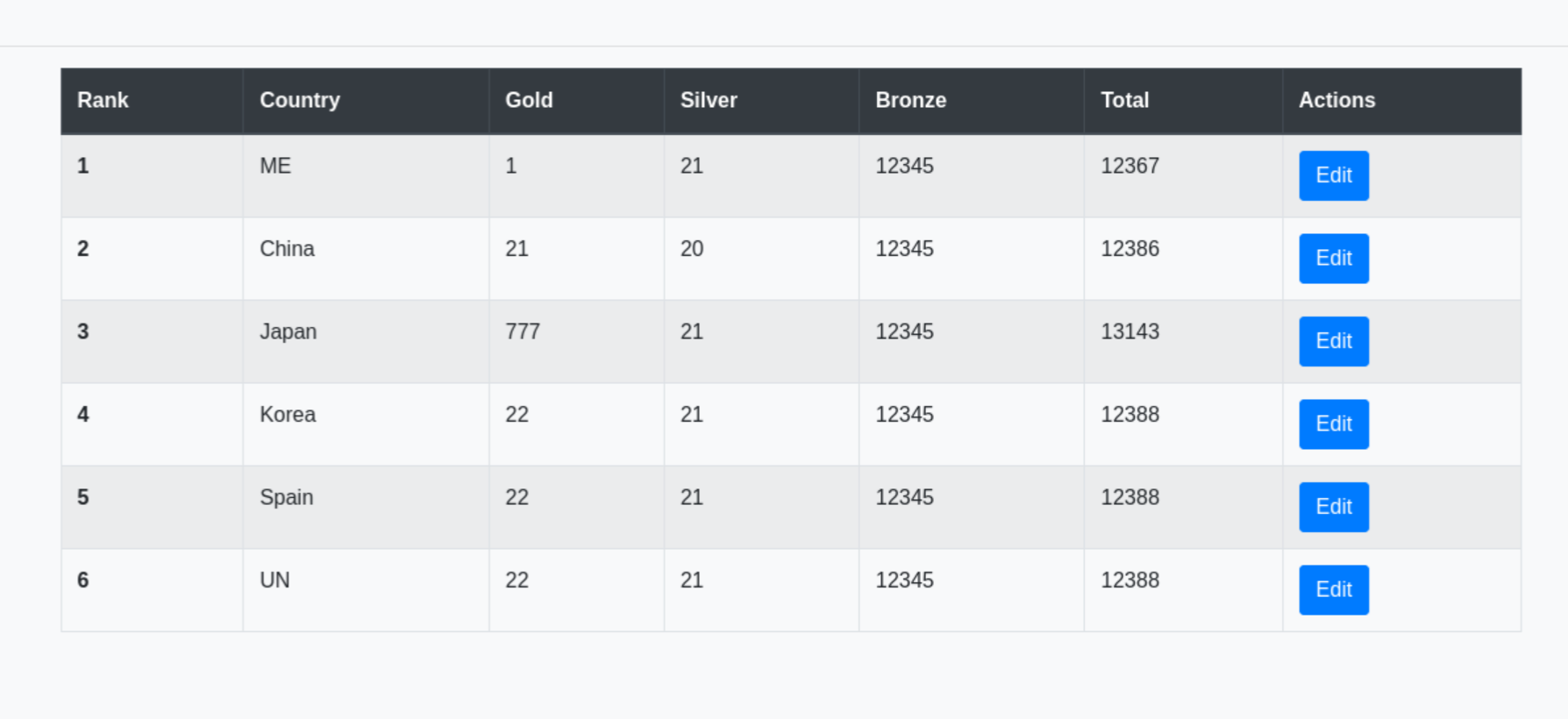 Leaderboard showing country updated to ME — string injection confirmed